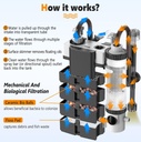 Hang On Back Aquarium Filter for Fish Tank Ultra Quiet Filter, Powerful Filter